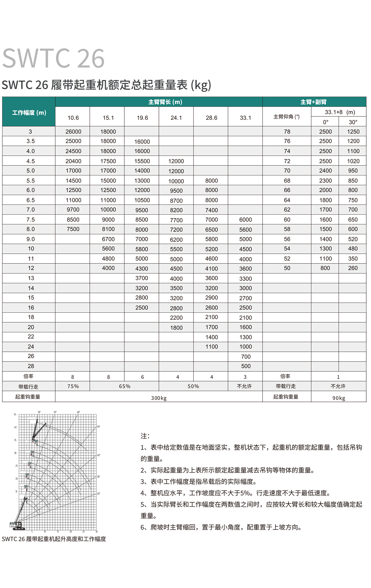 SWTC26 伸缩臂履带起重机.jpg